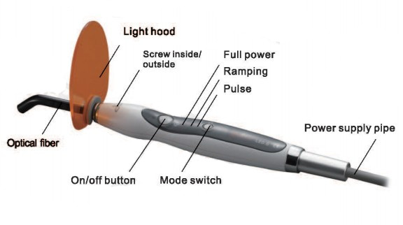 Woodpecker® Type G Lampe LED à photopolymériser