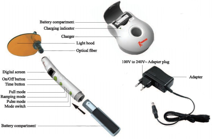 Woodpecker® Type C lampe LED à photopolymériser